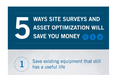 The value of asset optimization the value of asset optimization