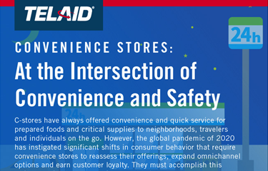 Convenience Store Infographic Convenience Store Infographic