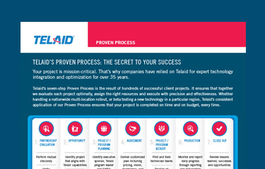 Telaid’s Proven Process Telaid’s Proven Process